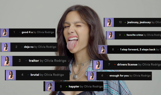 Olivia Rodrigo ocupa pela primeira vez TODO o top 10 do Spotify US com o “SOUR”