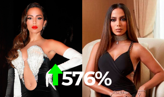 Após aparição no VMA e no MET Gala, Anitta registra aumento de 576% em suas mídias sociais