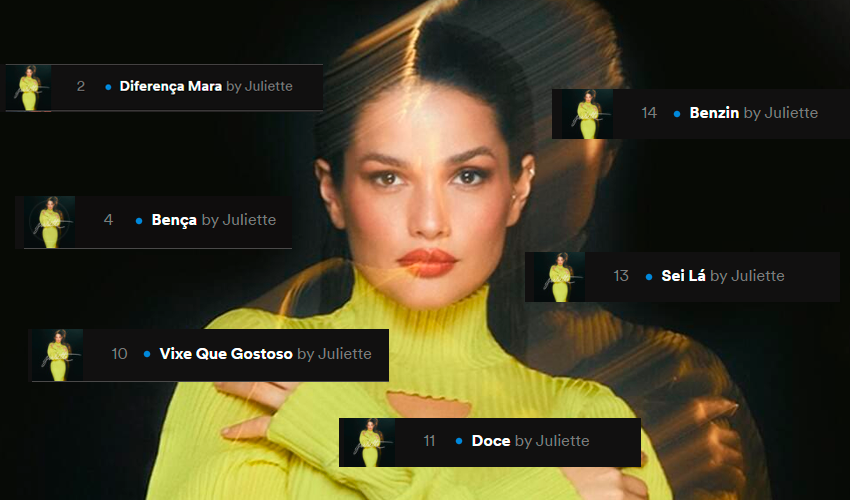 Juliette emplaca todo o seu EP no top 15 do Spotify Brasil; veja números