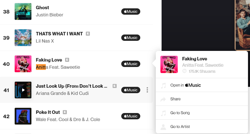 GENTE? Pela primeira vez, Anitta invade top 40 das músicas mais buscadas nos Estados Unidos com &#8220;Faking Love&#8221;